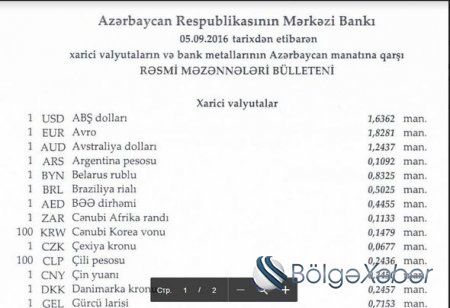 Dollar sabit qaldı, türk lirəsi və rubl bahalaşdı