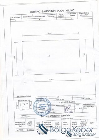 Ucarda “Azəryolservis” sahibkarın obyektini yağmalayıb, başçı da işə qarışıb-FOTOLAR