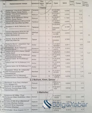 "Avromed" aptekləri də aldadır - ARAŞDIRMA