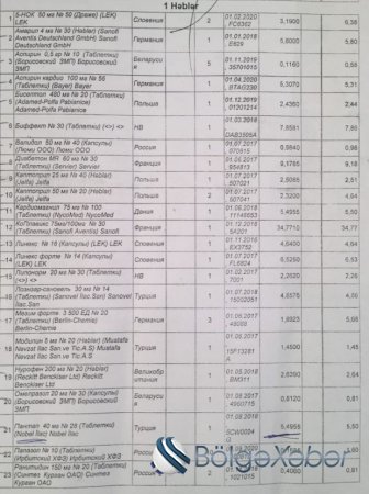 "Avromed" aptekləri də aldadır - ARAŞDIRMA