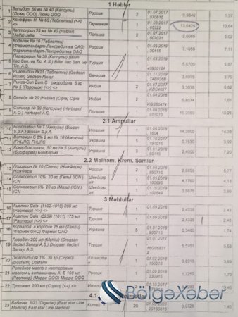 "Avromed" aptekləri də aldadır - ARAŞDIRMA