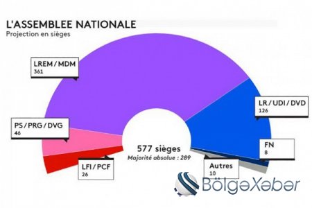 Fransanın yeni parlamentinə 158 qadın deputat seçilib