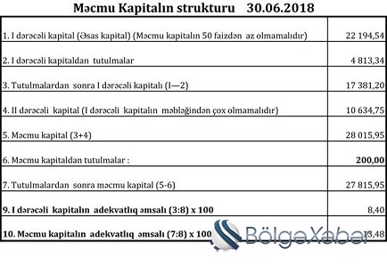 "AmrahBank"ın bağlanma riski var