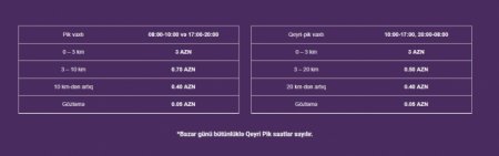 Ziya Məmmədovun 35 minə aldığı taksilər “su qiyməti”nə satılır - QİYMƏT 