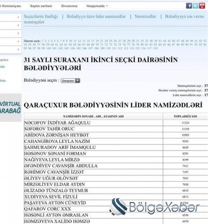 Roza Zərgərlinin oğlu bələdiyyə üzvü seçildi: Mehmanın dairəsindən